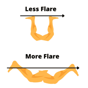Increasing Butterfly Flare for Goalies