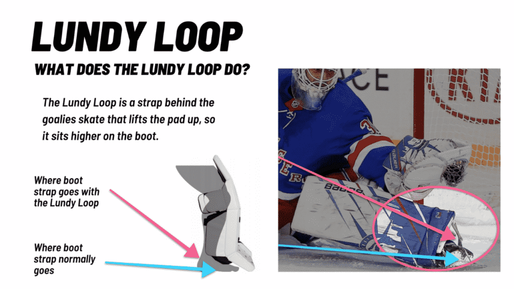 The lundy loop goalie