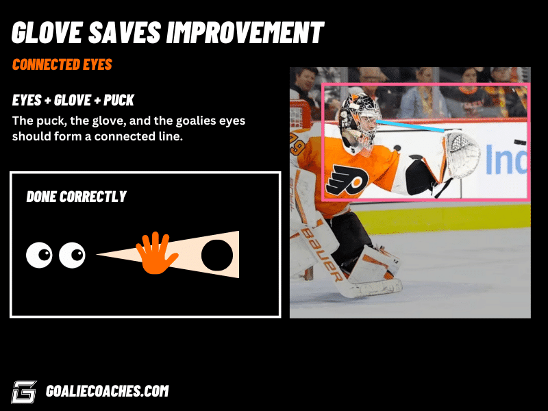Getting A Better Glove Hand As A Goalie Connecting Your Eyes Puck Tracking